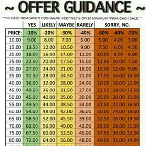 👉OFFER GUIDE👈